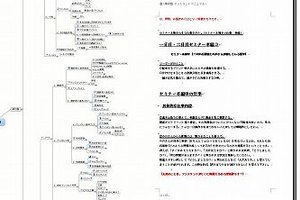 業務手順書作成術