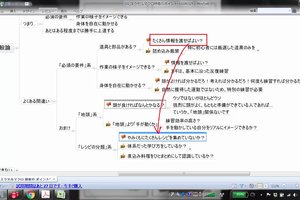 法人研修