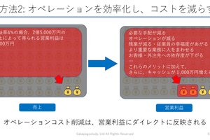 「年あたり80万円を節約できるエクセルマクロ」には「2,000万円の売上」以上の価値がある