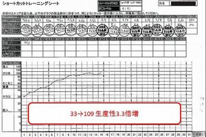 成果につながる行動の「3つのポイント」+ショートカットキーの話