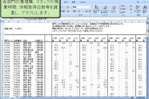 動画デモ(Excelマクロ):従業員の勤務状況を表とグラフでまとめる