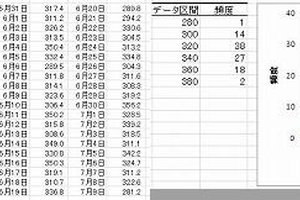 エクセルデータ分析7つの上級技