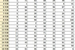 For Each構文の「処理される順番」 - Excelマクロ・VBA