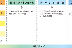 エクセルマクロ・VBA講座の全体像