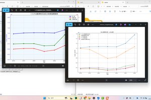 トヨタ・日産など主要自動車メーカーの決算データを自動的に取得・グラフ化するPythonプログラムを公開しました