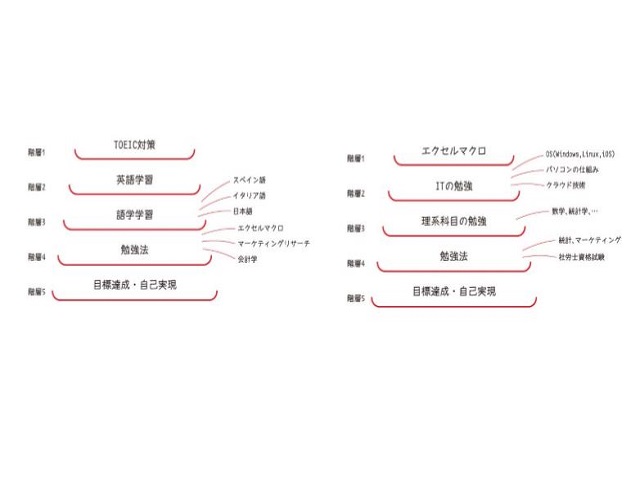 サラリーマンで年収1,000万円を目指せ！ジョイントセミナー講義録