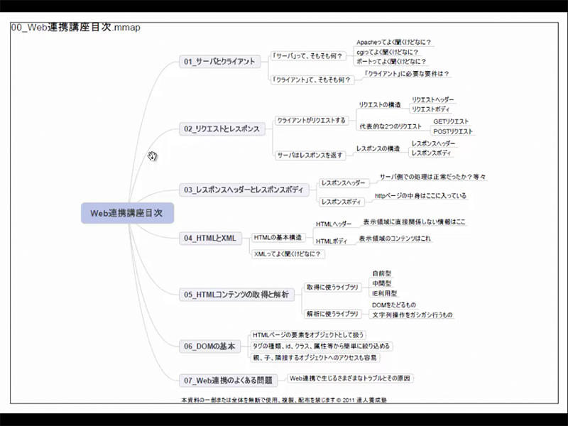 エクセルマクロVBA「Web連携」