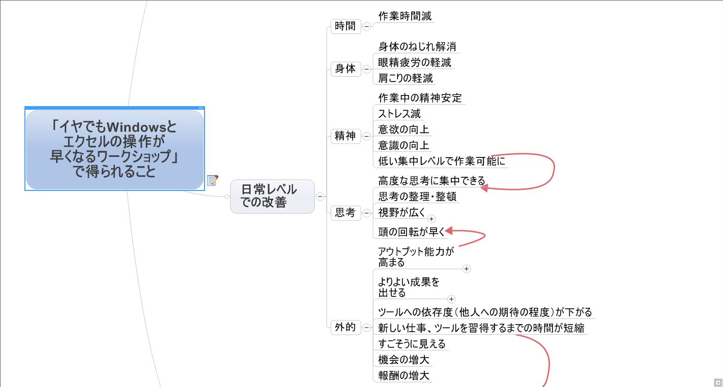 [ダイジェスト版] イヤでもWindowsとエクセルの操作が早くなるワークショップ